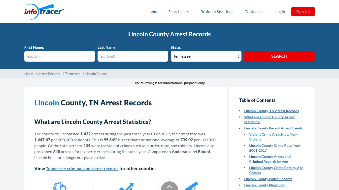 Lincoln County, TN Arrests, Mugshots & Jail Records - InfoTracer